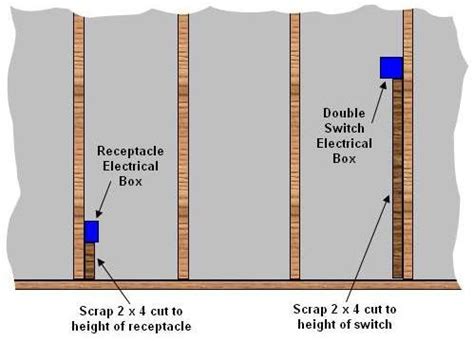 electrical box height basement|basement electrical outlet positioning.